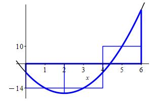 x_3x^2-12x-5_Msol